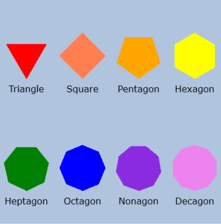Picture of polygon chart